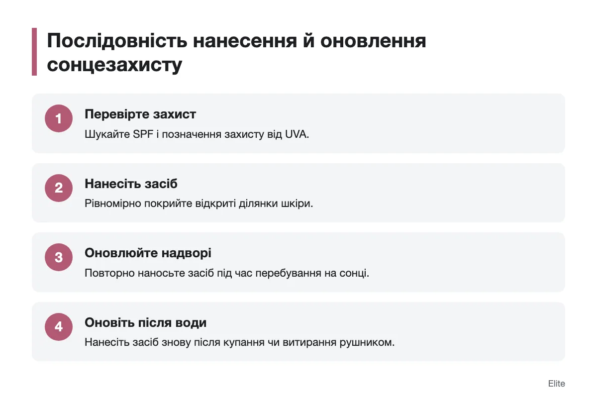 Послідовність нанесення та оновлення сонцезахисного засобу