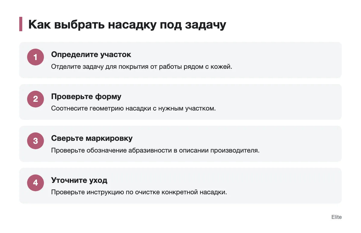 Схема выбора маникюрной насадки по задаче, форме и маркировке