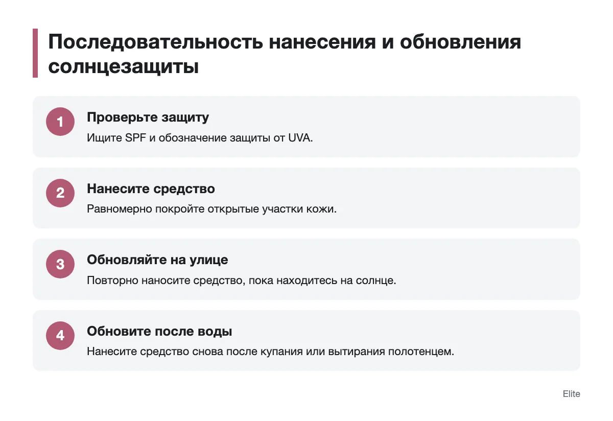 Последовательность нанесения и обновления солнцезащитного средства