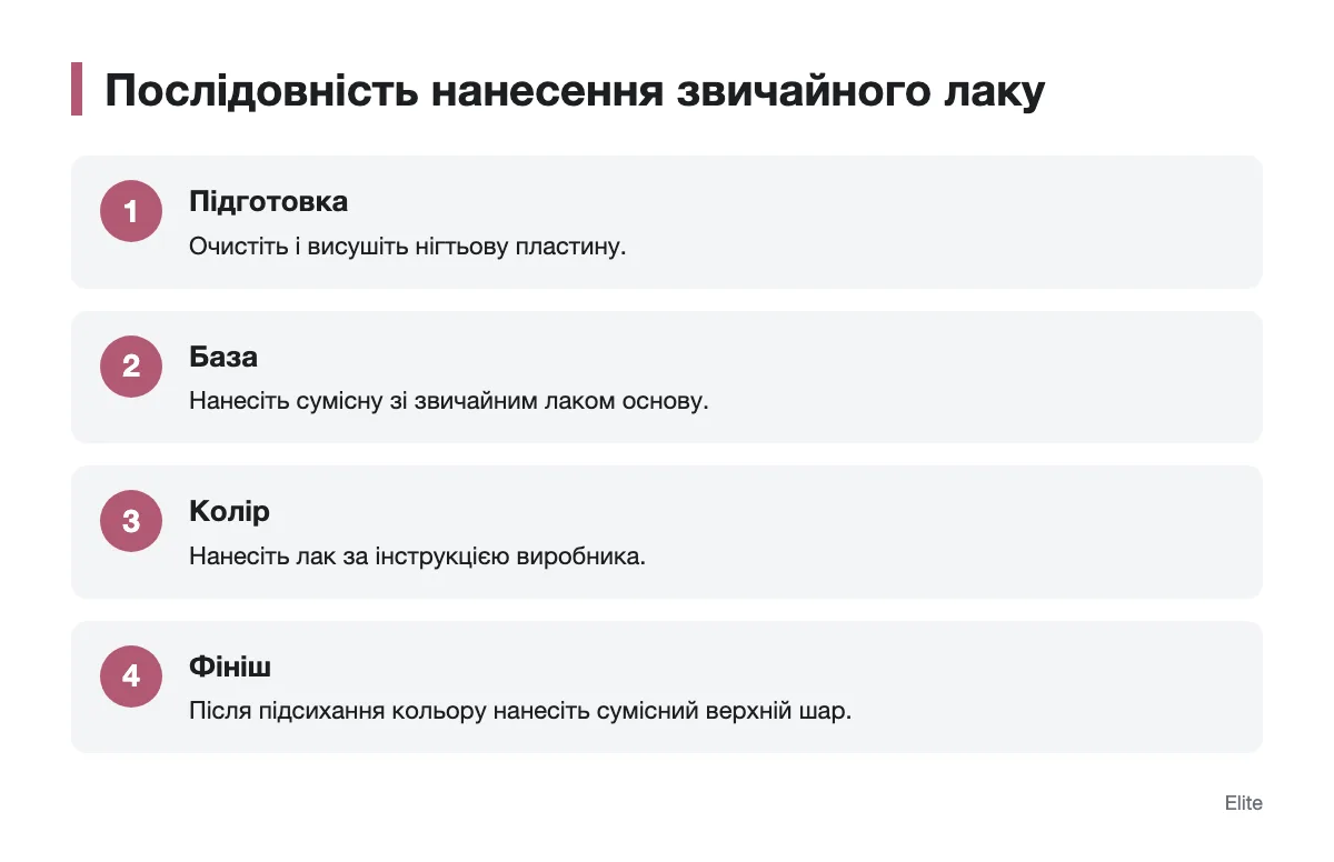 Підготовка, база, колір і верхнє покриття Схема послідовності нанесення звичайного лаку на нігті
