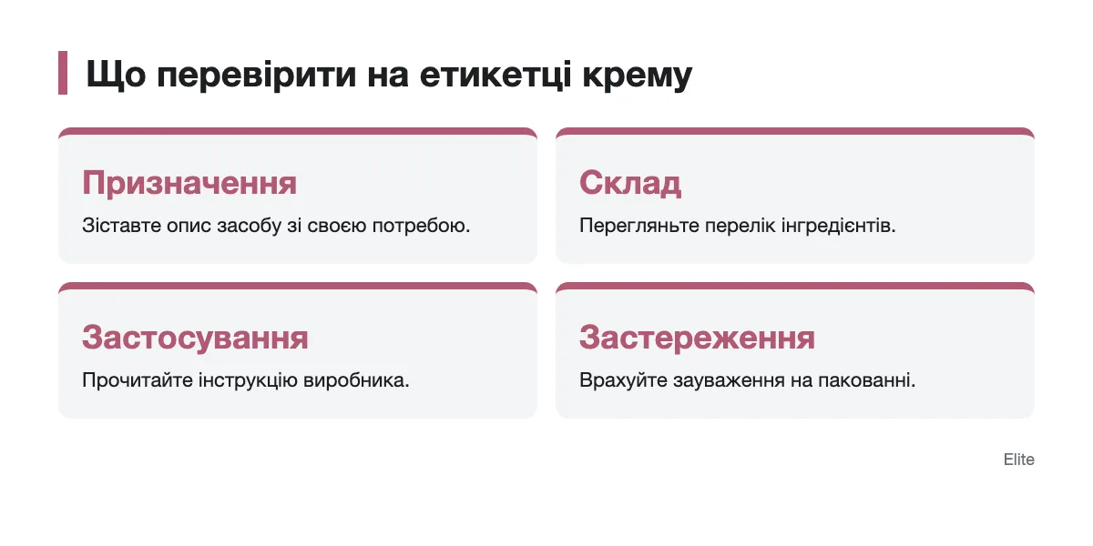 Схема перевірки призначення, складу та інструкції на етикетці крему