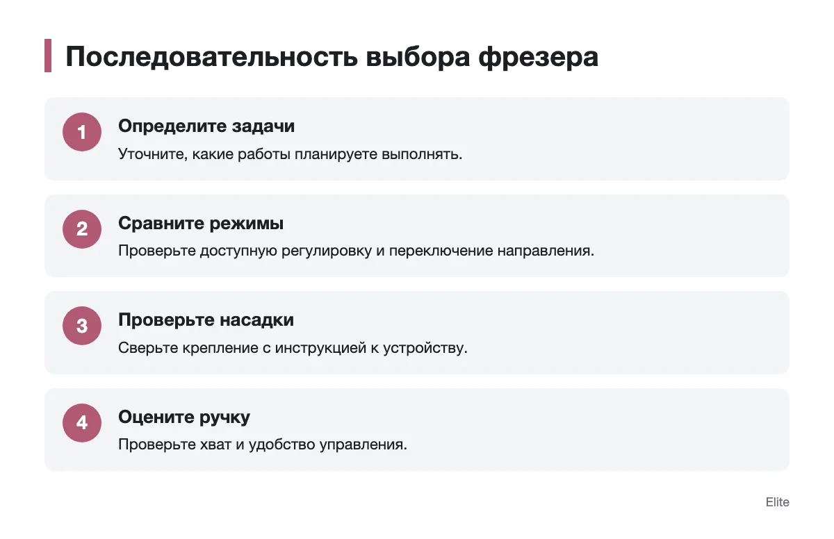Схема последовательной проверки задач, режимов, насадок и ручки фрезера