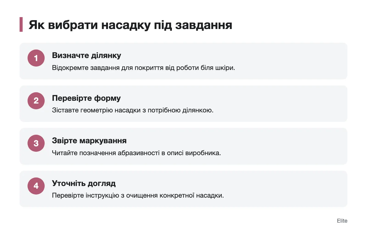 Схема вибору манікюрної насадки за завданням, формою та маркуванням