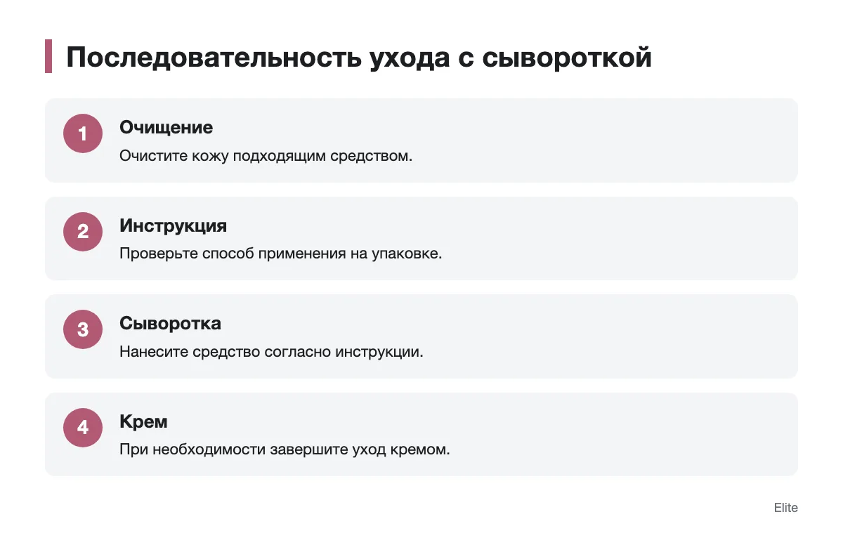 Схема последовательности очищения, нанесения сыворотки и крема