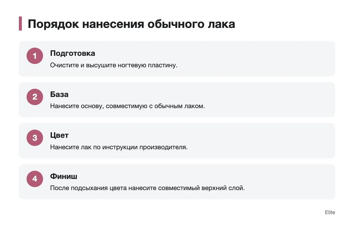 Подготовка, база, цвет и топовое покрытие Схема нанесения обычного лака на ногти