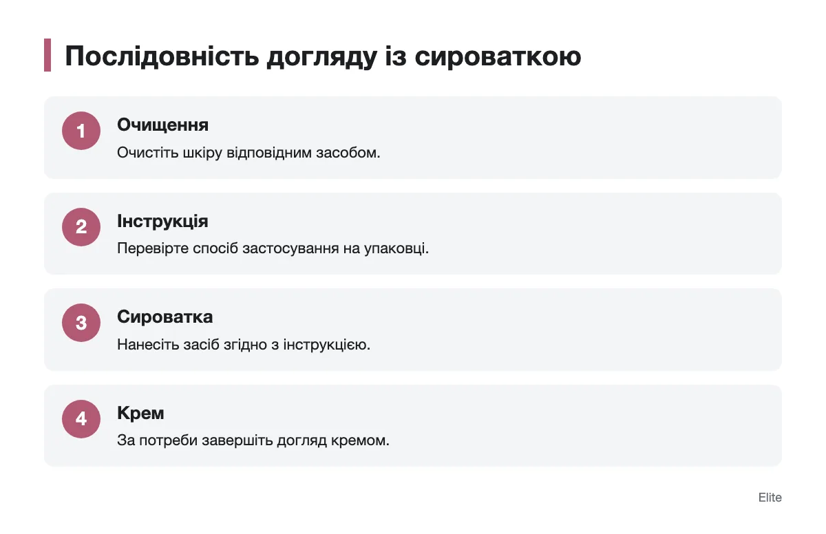 Схема послідовності очищення, нанесення сироватки та крему