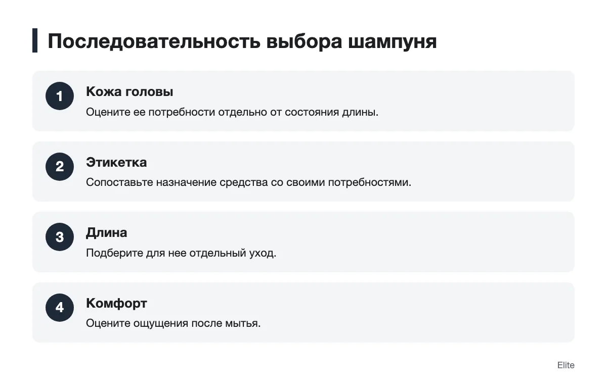 Шаги от оценки кожи головы до проверки комфорта Схема выбора шампуня с учетом потребностей кожи головы